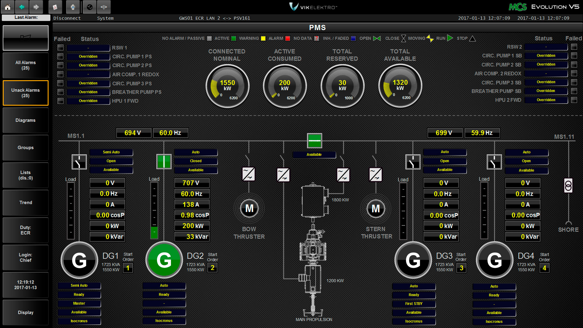 Power Management System