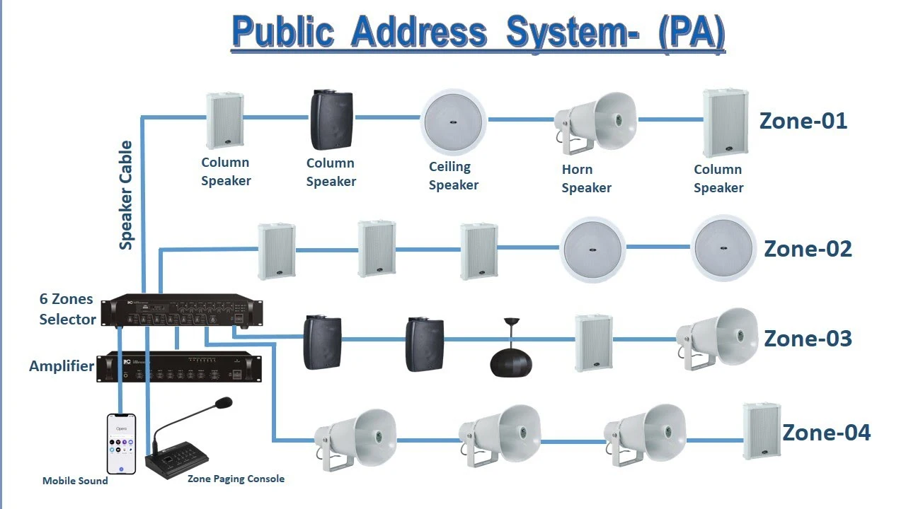 Public Address System